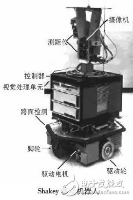 移動(dòng)機(jī)器人的避障技術(shù)與常用傳感器