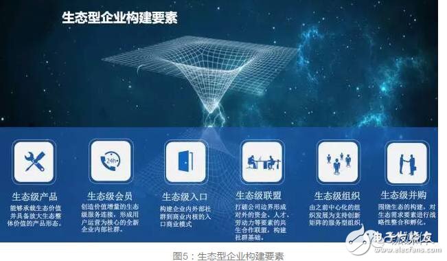 華為進(jìn)入“無(wú)人區(qū)” 人機(jī)智能如何領(lǐng)航？