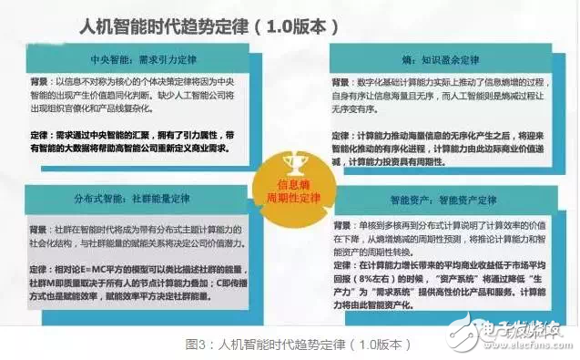 華為進入“無人區” 人機智能如何領航？