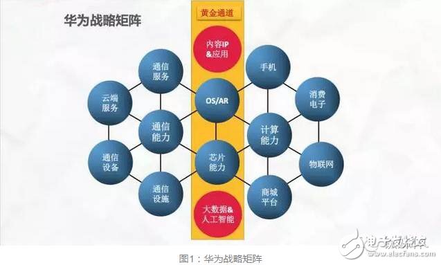 華為進入“無人區” 人機智能如何領航？