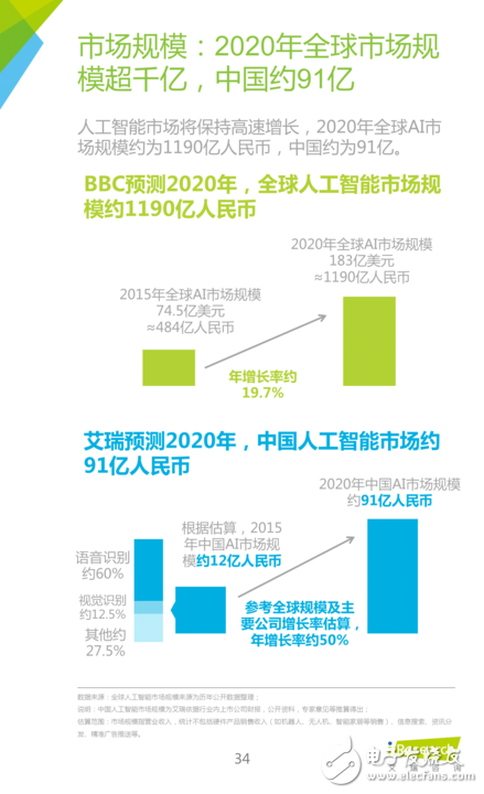 《中國人工智能應用市場研究報告》
