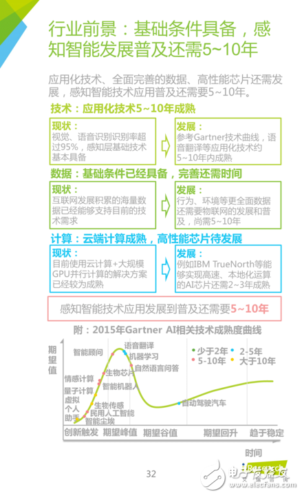 《中國人工智能應用市場研究報告》