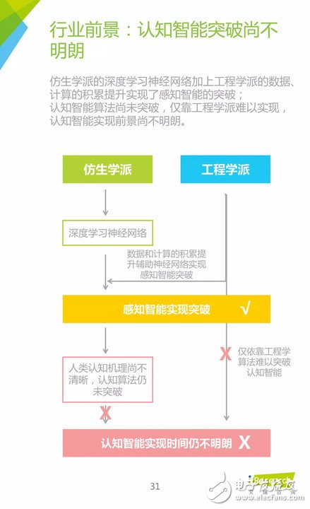 《中國人工智能應用市場研究報告》