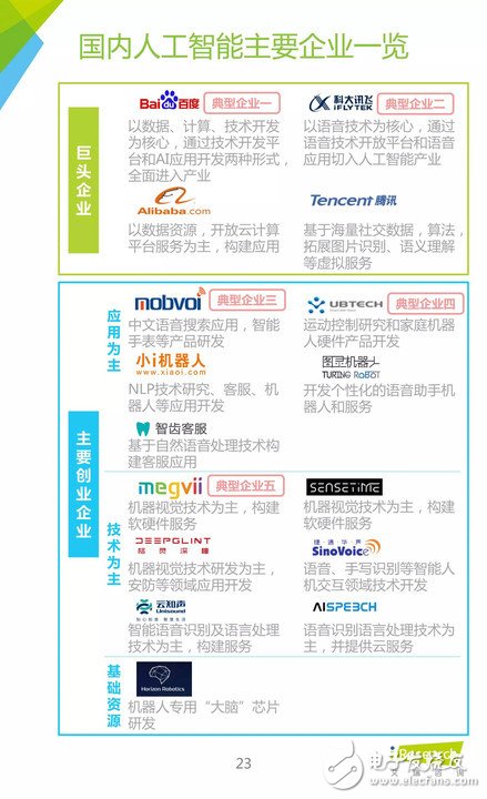 《中國人工智能應用市場研究報告》