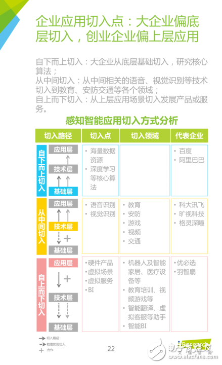 《中國人工智能應用市場研究報告》