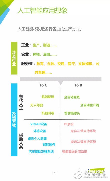 《中國人工智能應用市場研究報告》