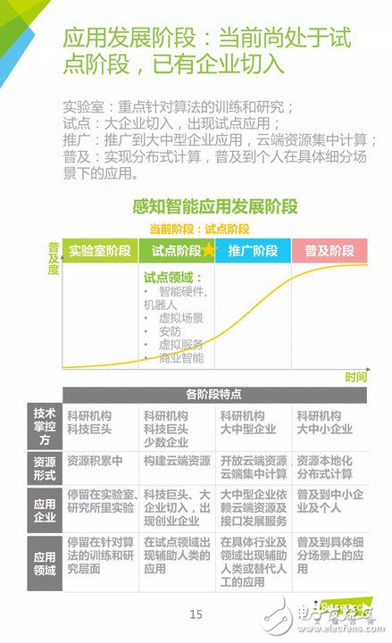 《中國人工智能應用市場研究報告》