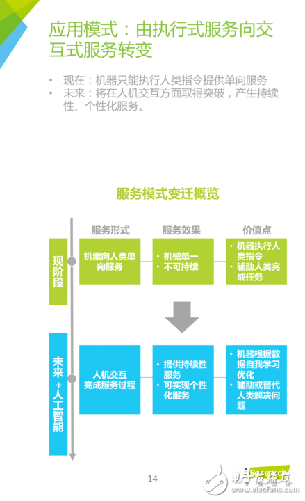 《中國人工智能應用市場研究報告》