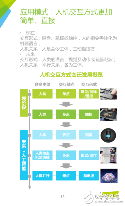 《中國人工智能應用市場研究報告》