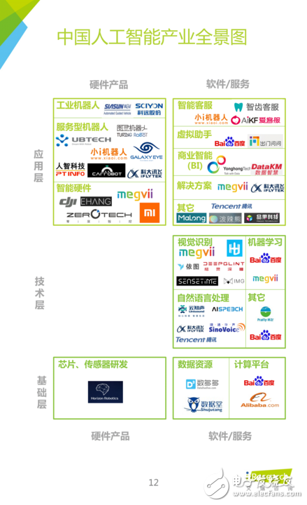 《中國人工智能應用市場研究報告》