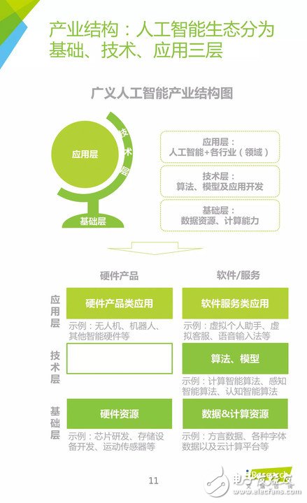 《中國人工智能應用市場研究報告》