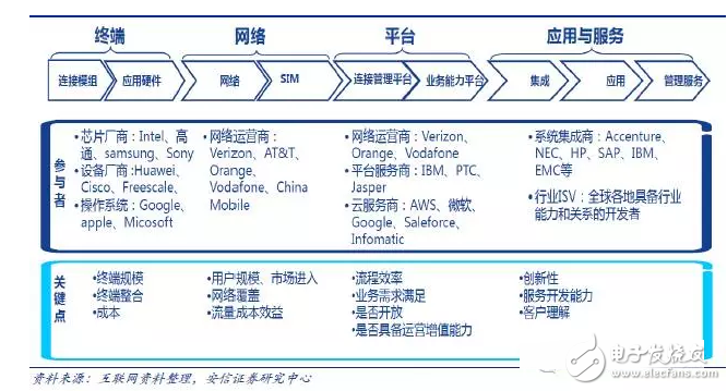 NB-IoT標準確定，物聯網將騰飛