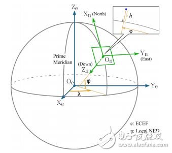 無人機技術科普：硬件與算法外 還有“狀態”視角