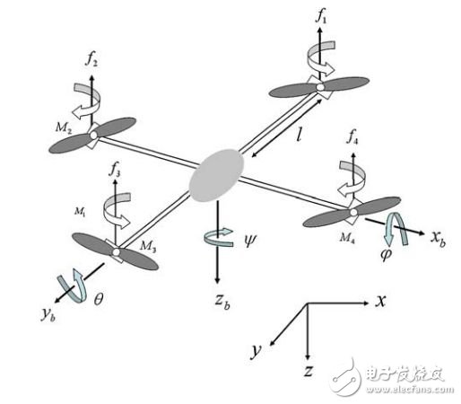 無人機技術科普：硬件與算法外 還有“狀態”視角