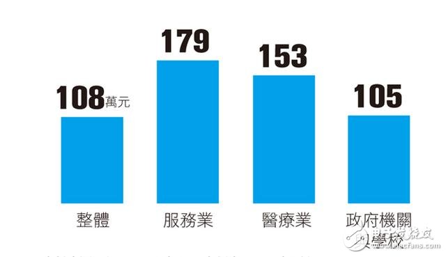 IoT發展十大趨勢：通用汽車/愛立信怎么說？
