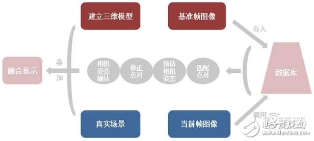 拆解HoloLens深扒AR產業底牌