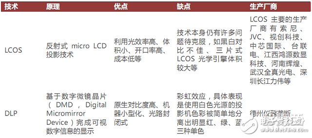 拆解HoloLens深扒AR產業底牌