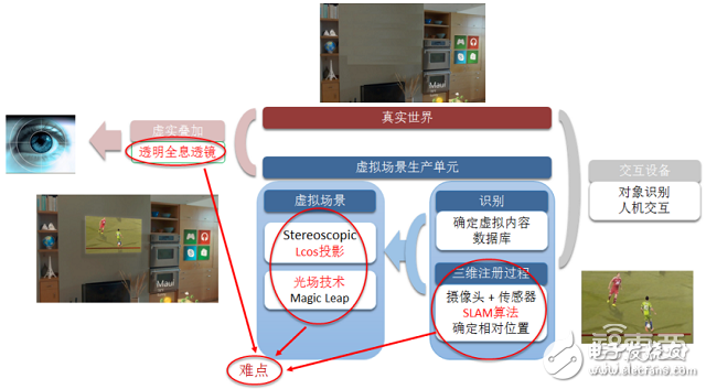 拆解HoloLens深扒AR產業底牌