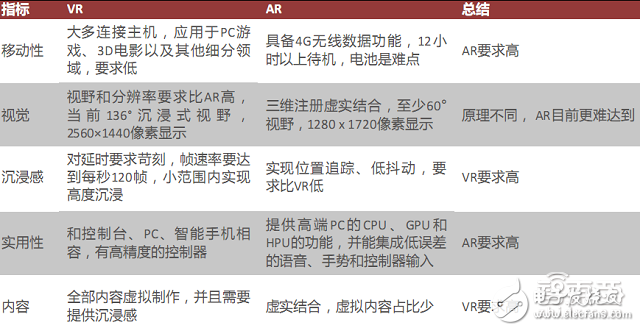 拆解HoloLens深扒AR產業底牌