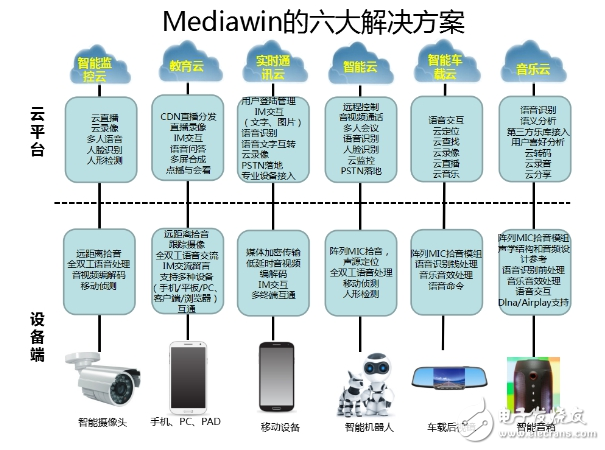 物聯網音視頻應用快車道，Mediawin一站式解決方案輕松到達目的地