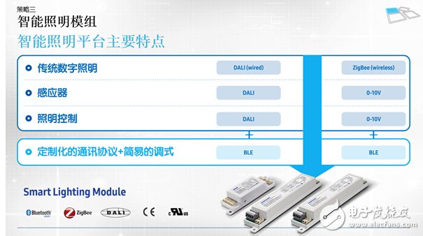 國際大咖為何發(fā)力LED智能照明？