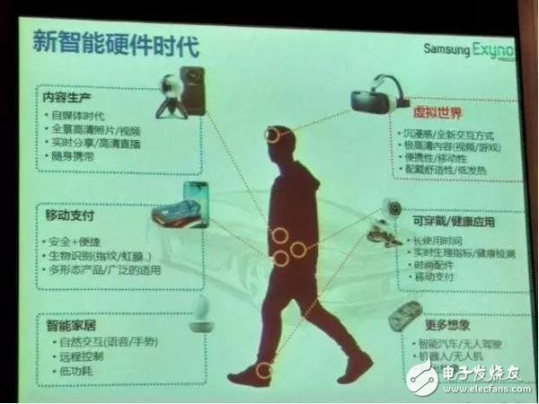 三星半導(dǎo)體Exynos VR一體機(jī)解決方案詳解
