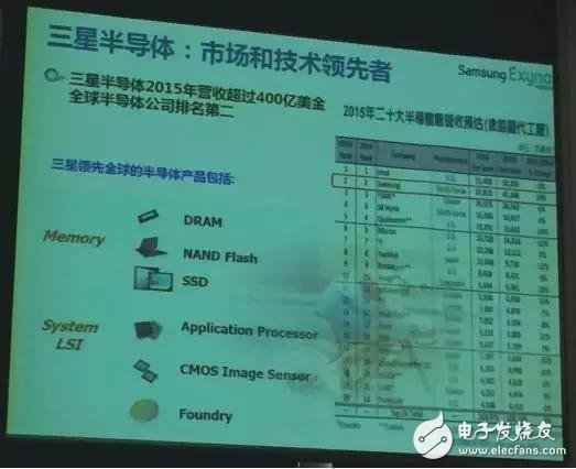 三星半導(dǎo)體Exynos VR一體機(jī)解決方案詳解