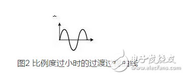 經驗法PID參數工程整定口訣淺析