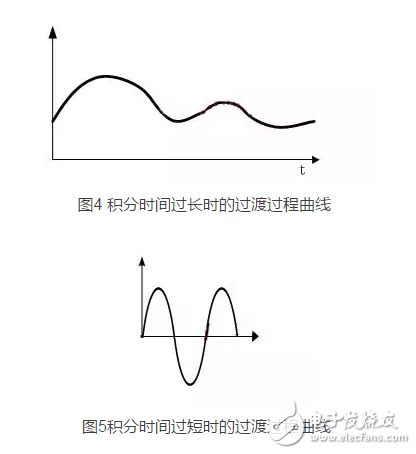 經驗法PID參數工程整定口訣淺析