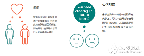 愛立信可穿戴設備報告：有哪5個關鍵發現？