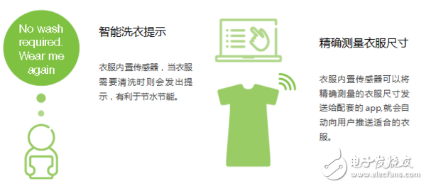 愛立信可穿戴設備報告：有哪5個關鍵發現？