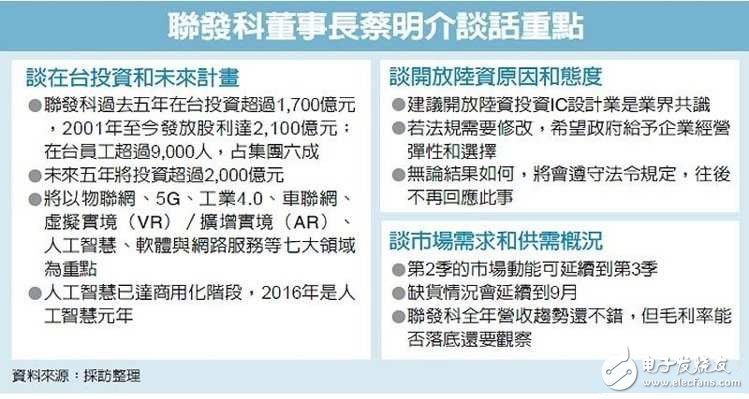 聯發科2000億投資物聯網、5G等七大領域