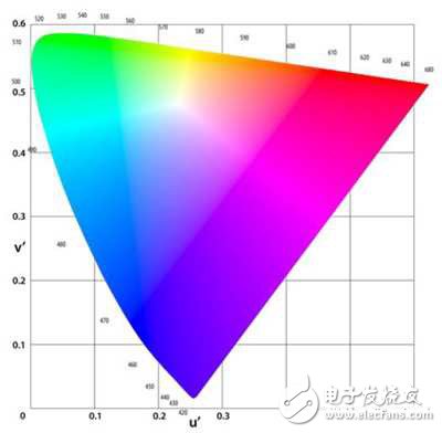 視頻接口HDMI需要擔心DisplayPort或MHL陣營嗎？