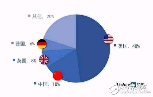 LinkedIn虛擬現實人才報告：國內VR企業人才匱乏
