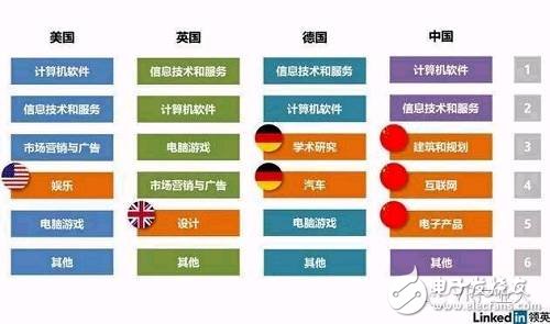 LinkedIn虛擬現實人才報告：國內VR企業人才匱乏
