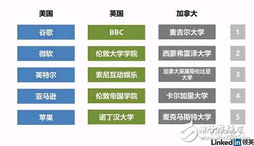 LinkedIn虛擬現實人才報告：國內VR企業人才匱乏