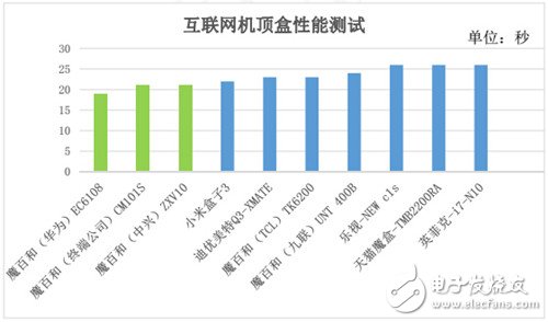 《中國移動2016年終端質量報告》 權威披露透露什么？