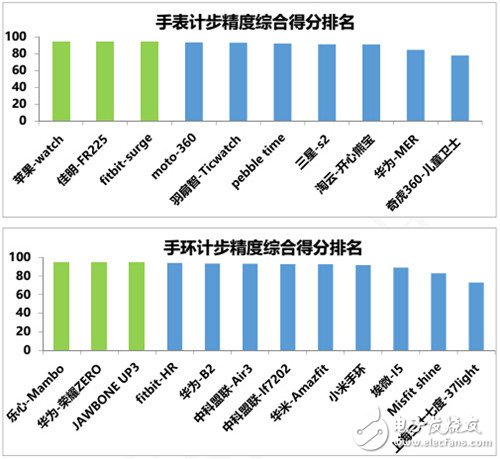 《中國移動2016年終端質量報告》 權威披露透露什么？