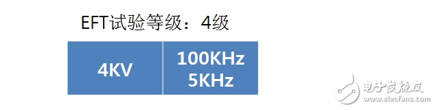 硬件工程師談智能家電EMC分類及電路設計