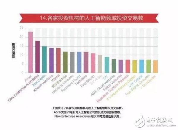 15張圖看懂人工智能發現現狀及未來方向