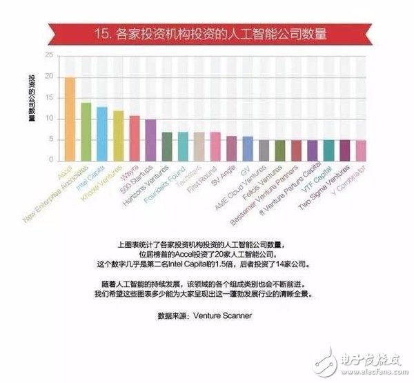 15張圖看懂人工智能發現現狀及未來方向