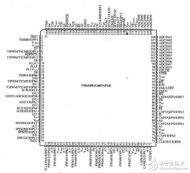 無人機飛控系統組成及系統軟件設計