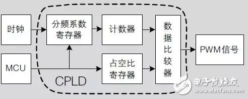 無人機飛控系統組成及系統軟件設計
