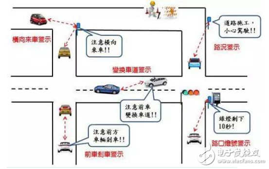 加強(qiáng)聯(lián)網(wǎng)汽車連結(jié)性，4G/DSRC成新車標(biāo)配