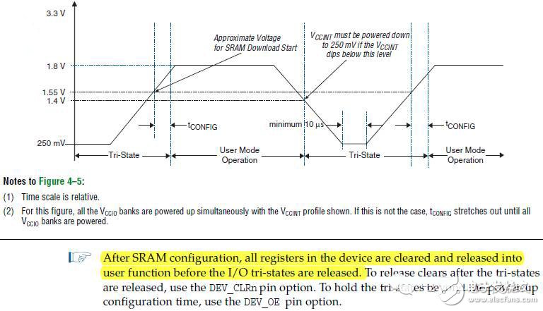 FPGA和CPLD內部自復位電路設計方案
