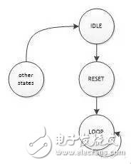 FPGA和CPLD內部自復位電路設計方案