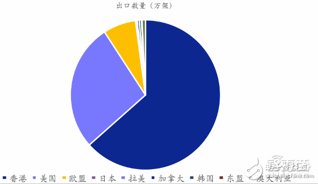 全球無人機市場最新報告 大疆與400家山寨廠激戰