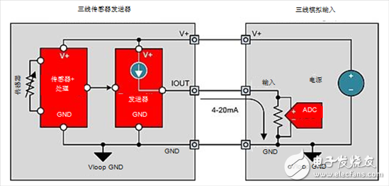 4-20mA電流環路發送器入門知識
