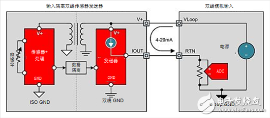  4-20mA電流環路發送器入門知識