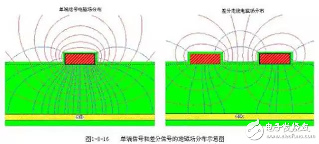 PCB設(shè)計的直角走線，差分走線，蛇形線走線技巧